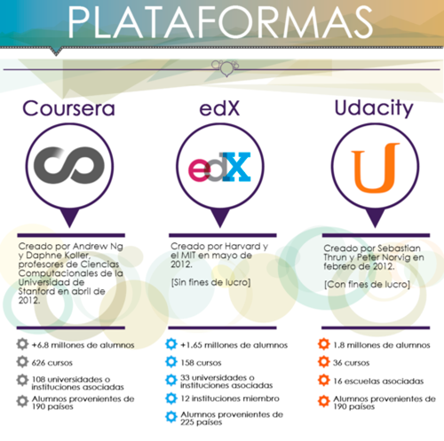 Plataformas MOOC